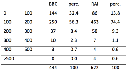 tabella retribuzioni RAI BBC