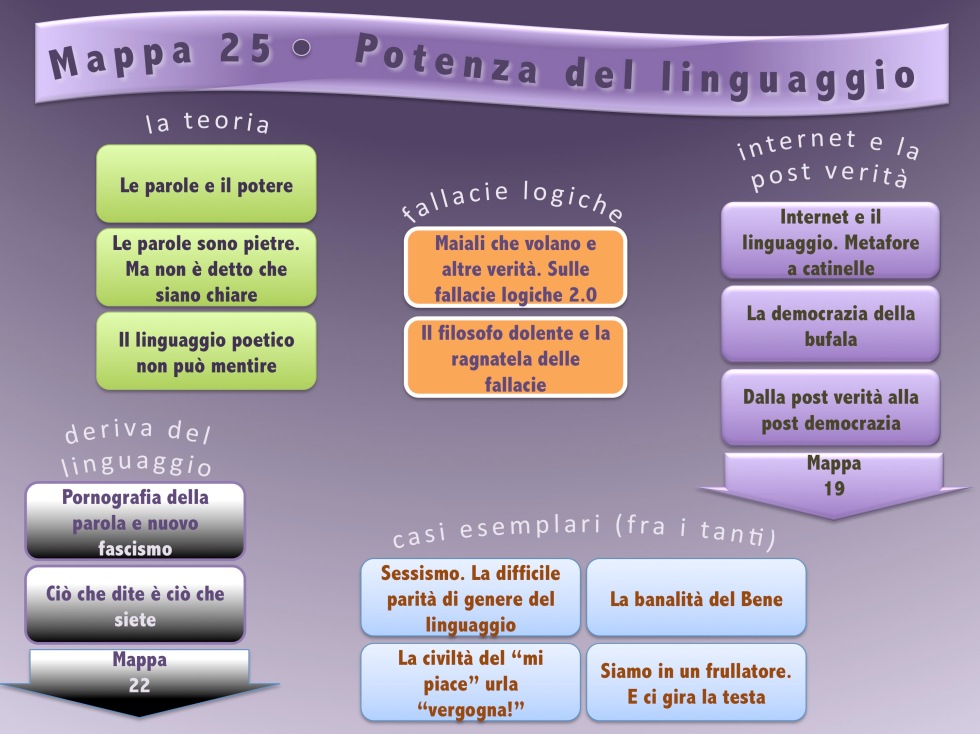 Mappa 25 Potenza del linguaggio